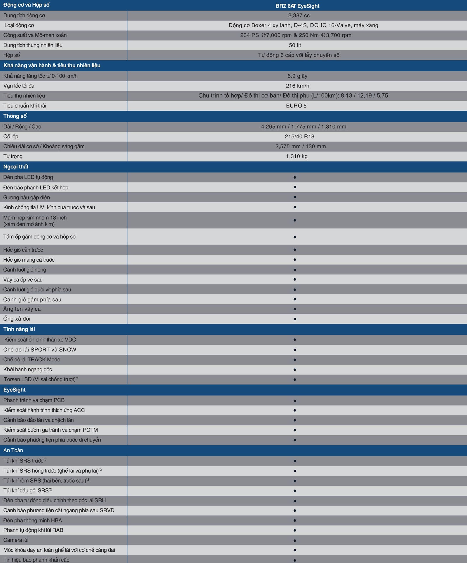Thông số kỹ thuật Subaru BRZ