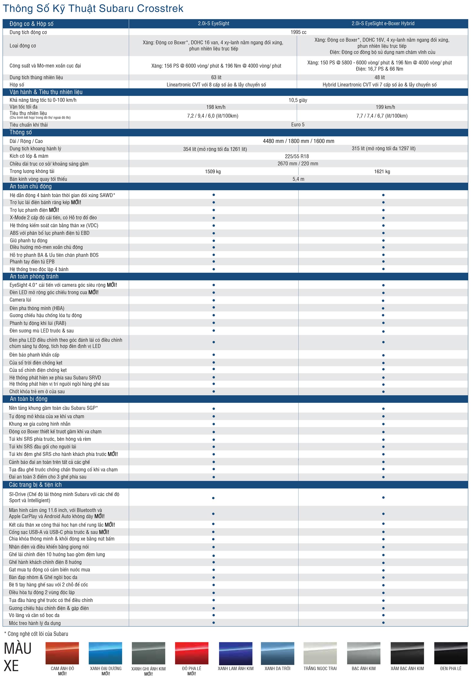 Bảng thông số kỹ thuật Subaru Crosstrek
